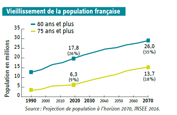 Graphique